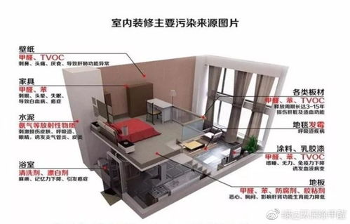警惕装修污染，守护健康家园——室内环境检验检测服务的重要性
